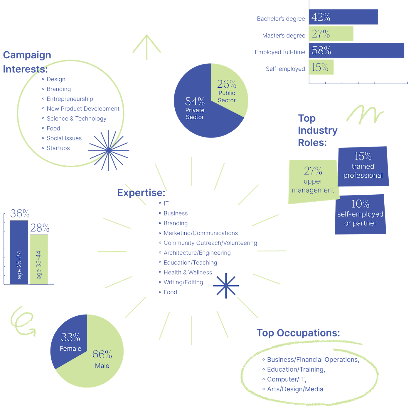 Crowd-Demographics ManBetx万博全站IdeaScale人群人口
